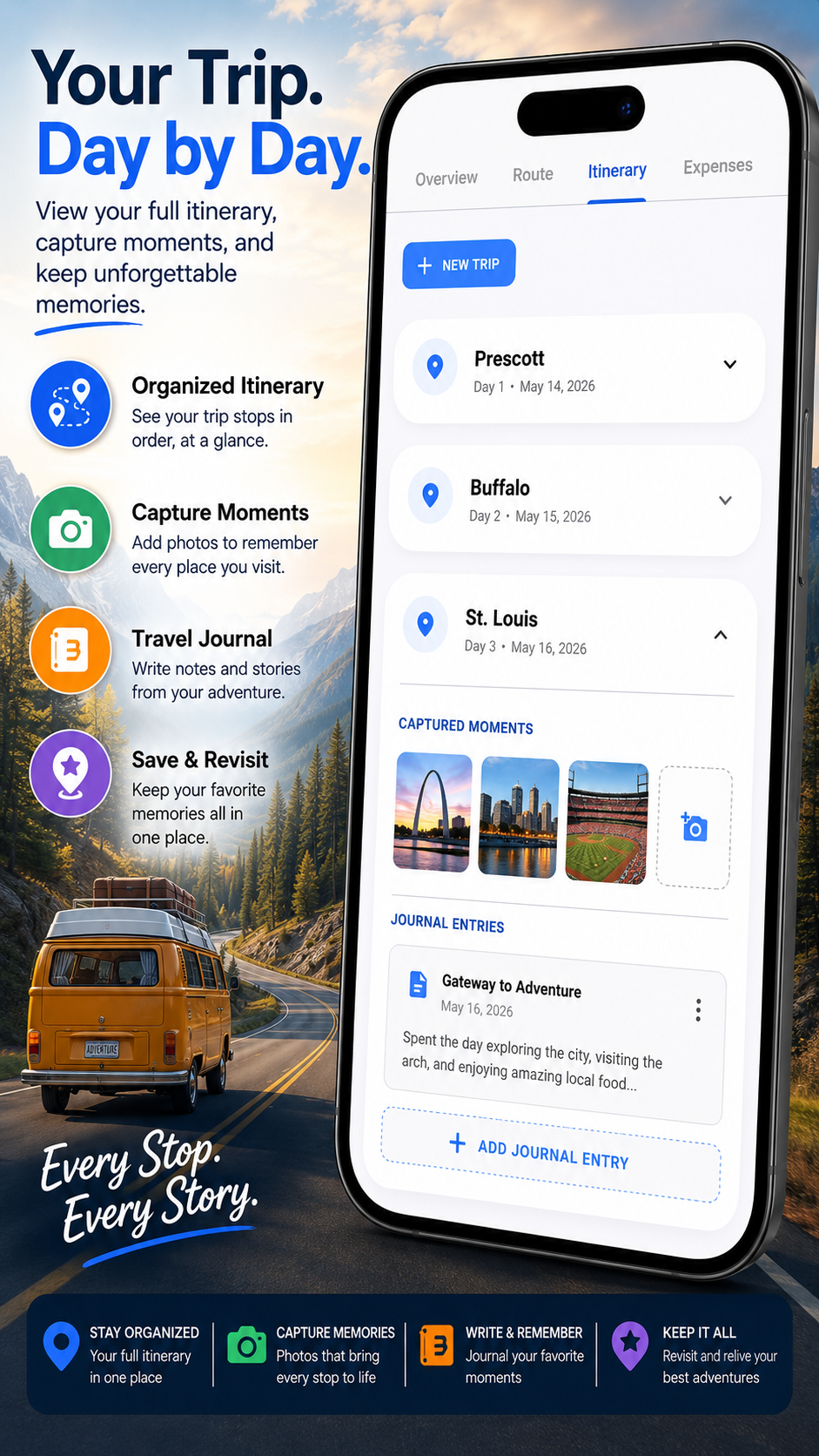 Day by Day Itinerary