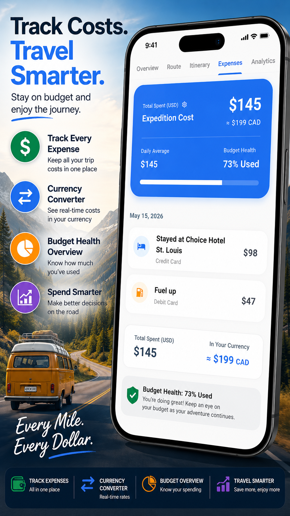 Track Costs